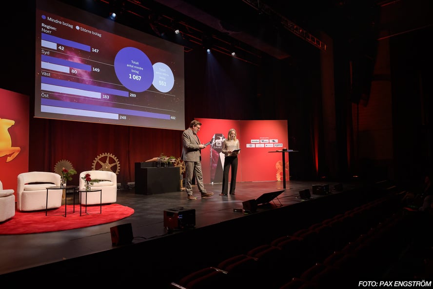 Fördelningen av Gasellföretag i Sverige på region och kategori